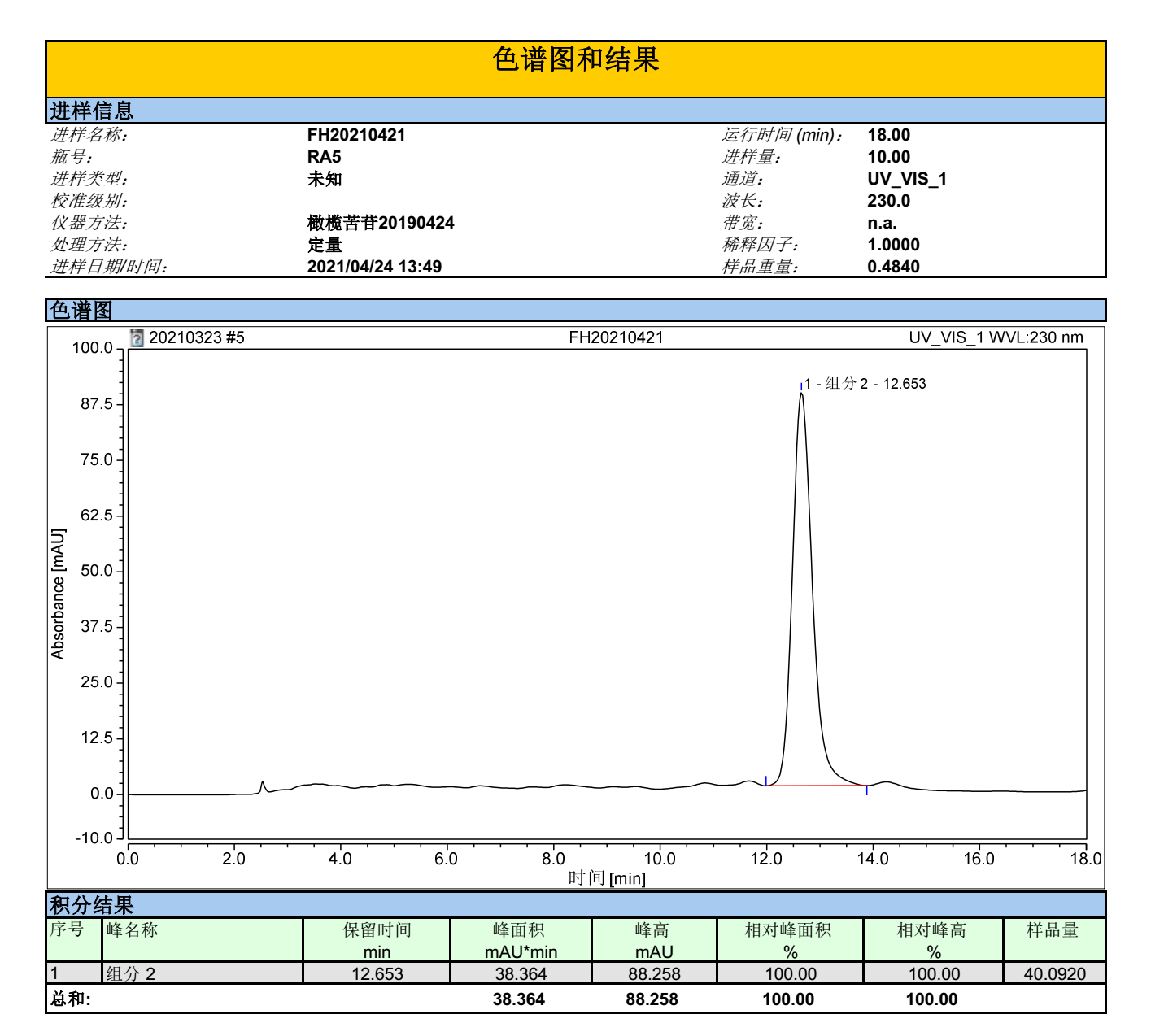 金泰生物橄榄苦甙检测图谱.png